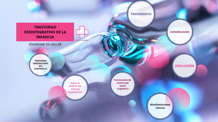 Síndrome de Heller by Larisa Azitimbay on Prezi