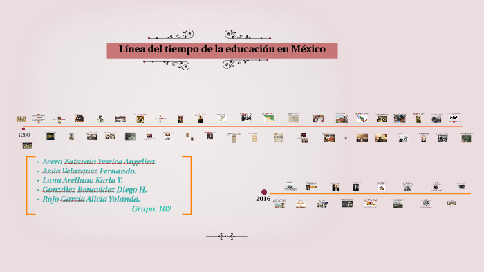 Linea Del Tiempo De La Educacion En Mexico By Zaty Acero On Prezi 7928