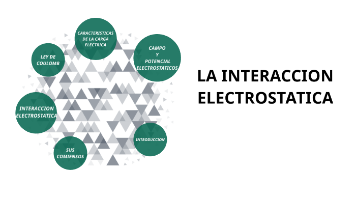 La Interaccion Electrostatica By Miriam Rodriguez On Prezi