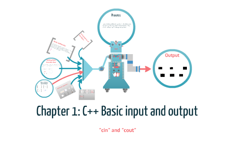 C++ Basic input and output by ADEM KARADAG on Prezi