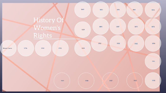 History of Women's Rights by Briana Castro on Prezi