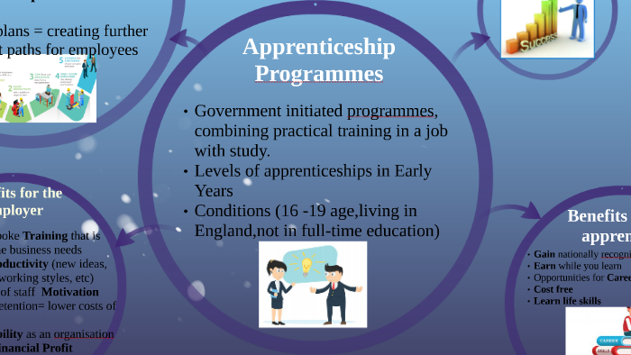 The importance of quality training programmes for Apprentice by GG Radu ...