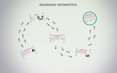 SEGURIDAD INFORMATICA by sergio zabala on Prezi