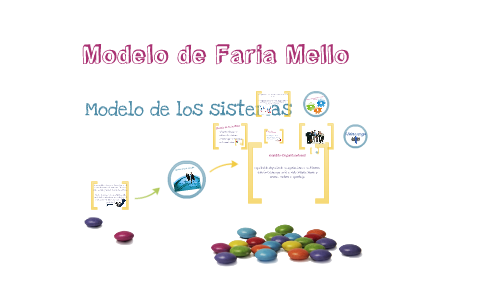 Modelo de Faria Mello y Modelo de los Sistemas by Miranda Duarte on Prezi  Next