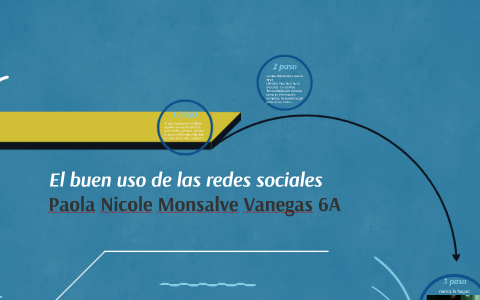 El buen uso de las redes sociales by paola nicole monsalve vanegas