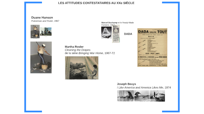 Migrated Marcel Duchamp Et Le Ready Made By Razurel Noemie On Prezi