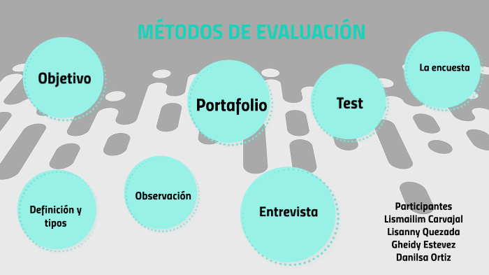 Métodos de evaluación by Lisanny Quezada Valerio on Prezi