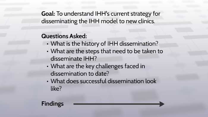 How does IHH Spread? by Chelsea Lunders on Prezi