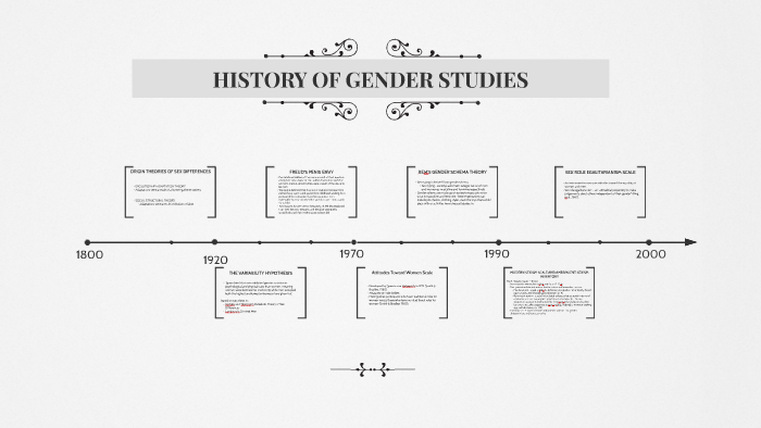 history of gender assignment