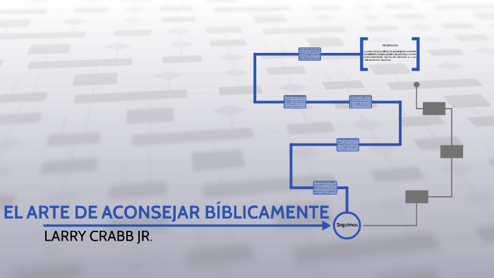 El Arte De Aconsejar Biblicamente Larry Crabb Pdf Gratis prezi.com