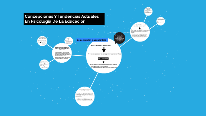 Concepciones Y Tendencias Actuales En Psicología De La Educación