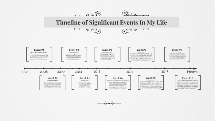 timeline-of-significant-events-in-my-life-by