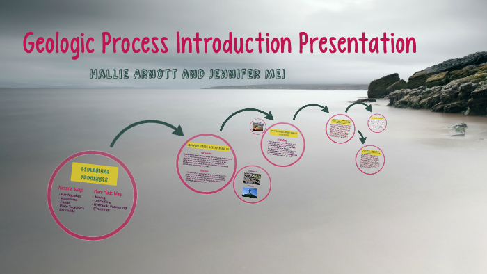 Geologic Process Introduction Presentation by Jennifer Mei on Prezi