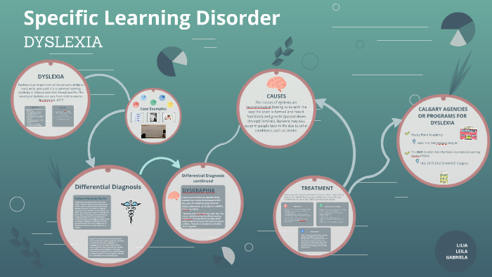 Specific Learning Disorder by lilia sanares on Prezi
