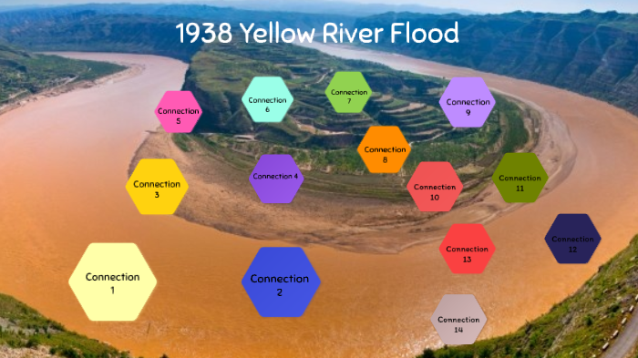 yellow river flood case study