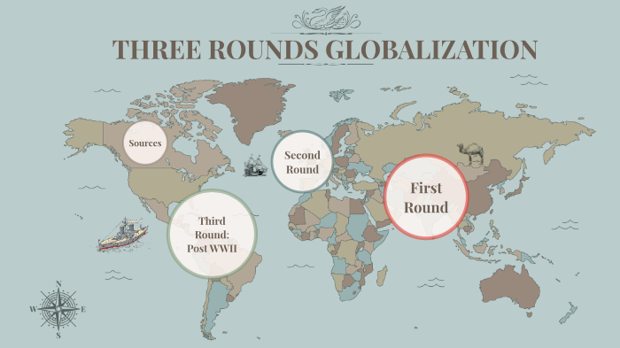 3rd Globalization 3 Rounds of Globalization by Henry Deng on Prezi