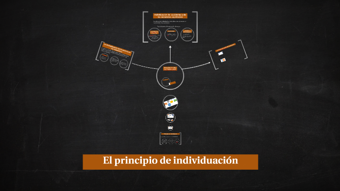 El principio de individuación by pablo martinez lopez on Prezi