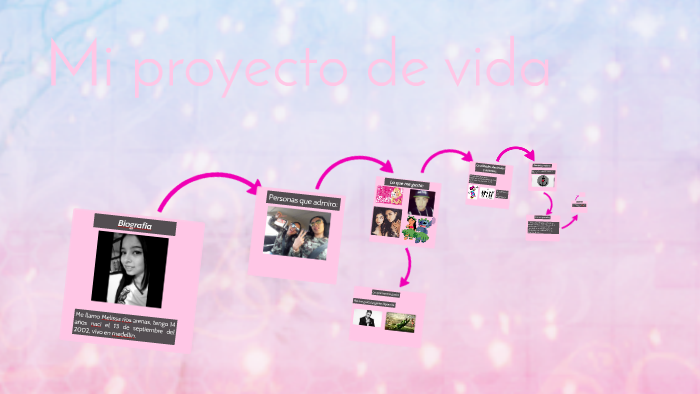 Mi proyecto de vida by Melissa Rios on Prezi