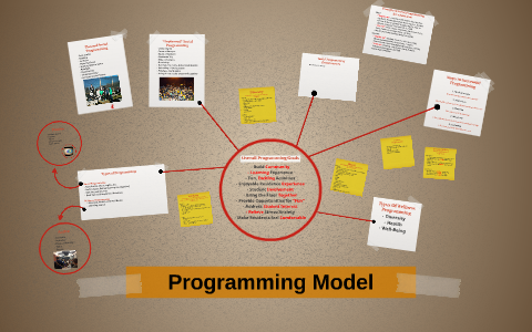 Programming Model by T Sh on Prezi