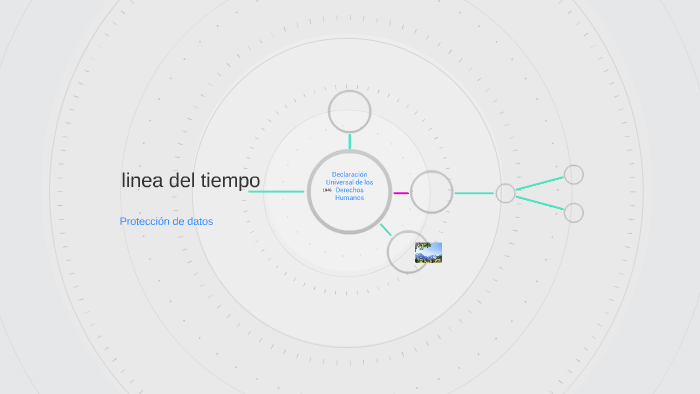 linea del tiempo by Heidi Lopez on Prezi
