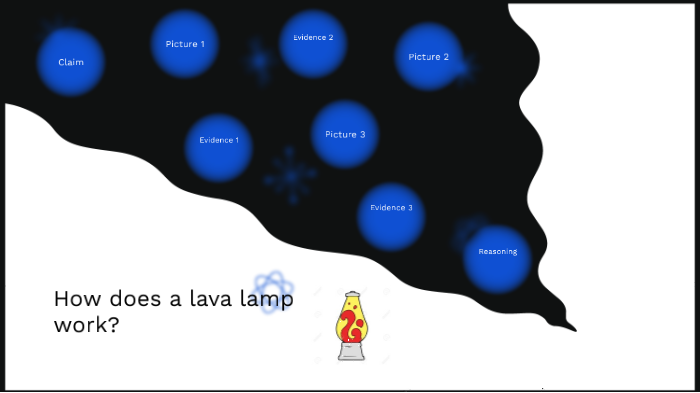 How does a lava lamp work by Sam Park on Prezi