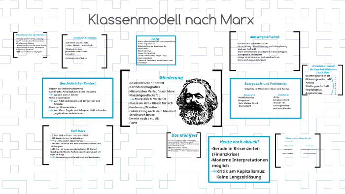 Klassenmodell Nach Karl Marx Klassenmodelle nach Marx by Luke Klimeck on Prezi
