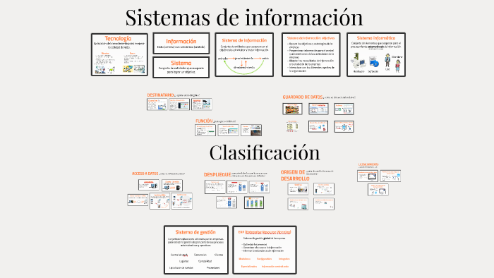 Clasificación De Sistemas De Información By Magdalena Krause On Prezi