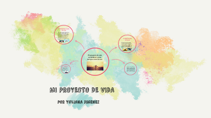 PROYECTO DE VIDA by YULIANA ANDREA JIMENEZ FIGUEROA on Prezi