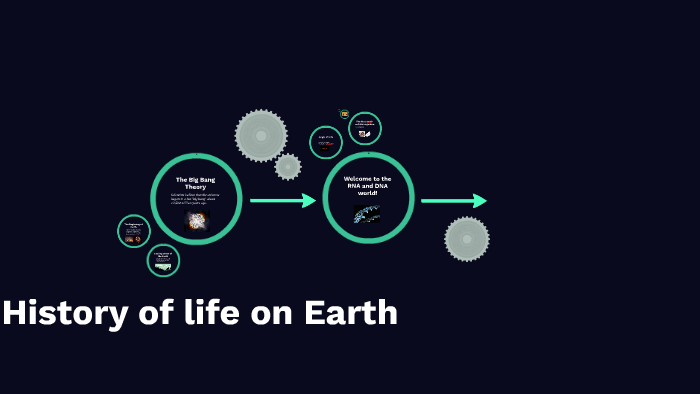 History of life on Earth by kimberlylow pretty on Prezi