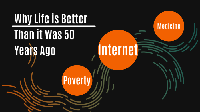Why life is Better now than it was 50 years ago by Hiba M on Prezi