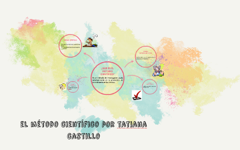 El Metodo cientifico by Camila JG on Prezi
