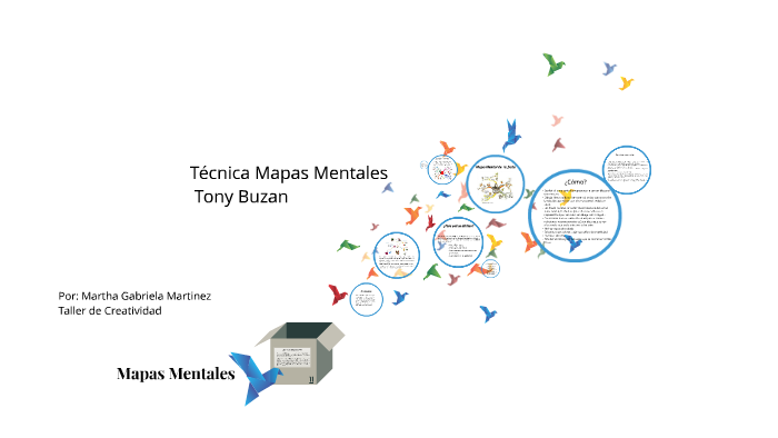 Mapas Mentales by Gaby Martinez on Prezi