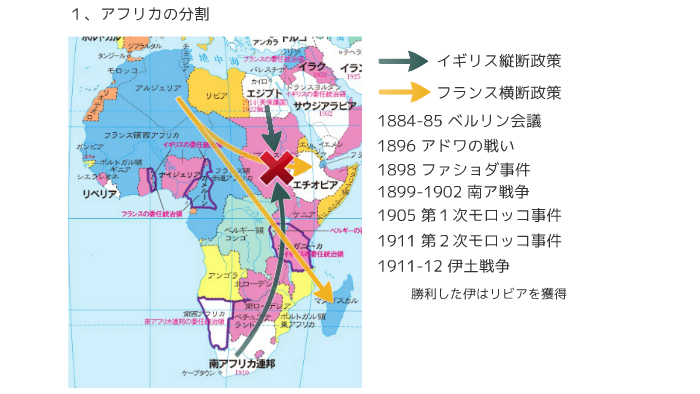 アフリカ太平洋の分割 By Kenichi Nakazato