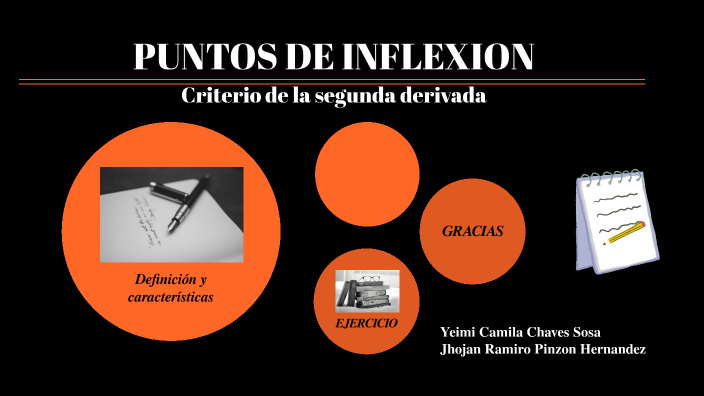 Puntos de inflexión (criterio de la segunda derivada) by Yeimi Chaves