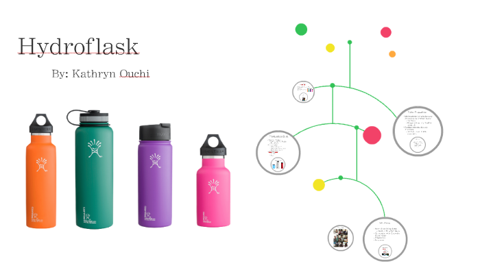 HydroFlask — Design Life-Cycle