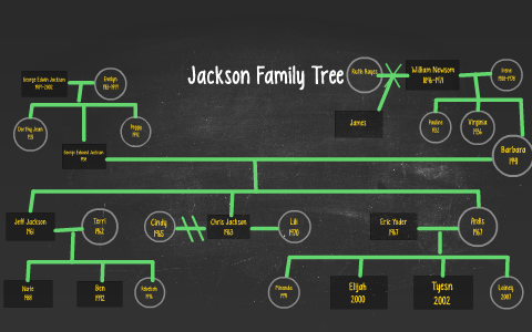 Jackson Family Tree by Ben Jackson on Prezi