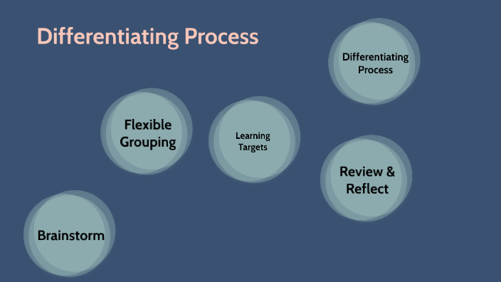 Differentiating Process By Lorrie Harrison On Prezi