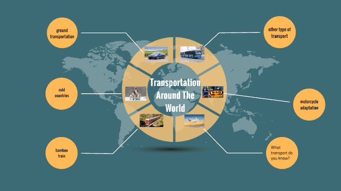 TRANSPORTATION AROUND THE WORLD By Usuario BUAP On Prezi