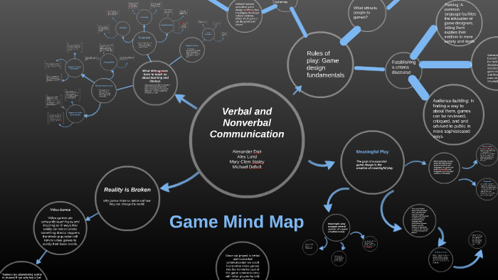 RPG - Role-Playing Game mind map, concept for presentations and reports  Stock Vector