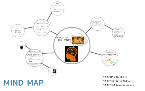 MIND MAP by on Prezi