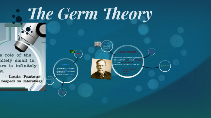 The Germ Theory By On Prezi