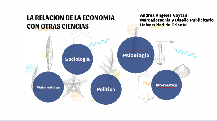 LA RELACION DE LA ECONOMIA CON OTRAS CIENCIAS by Andrea AGaytán