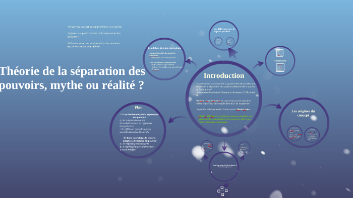 L'évolution De La Théorie De La Séparation Des Pouvoirs
