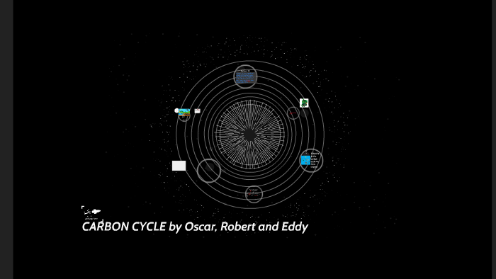 CARBON CYCLE by robert arredondo on Prezi