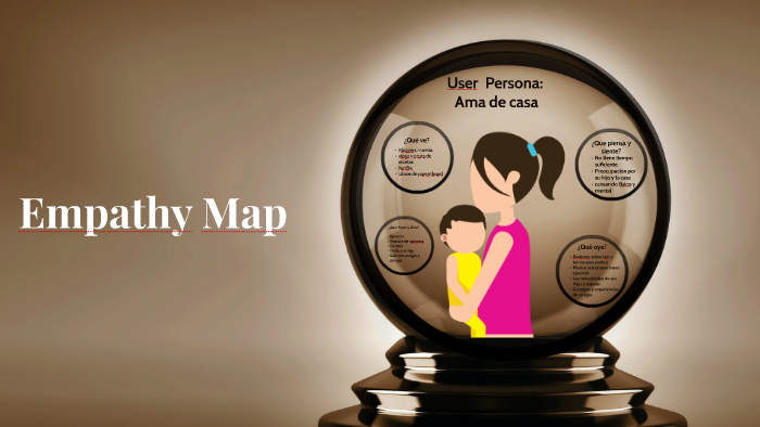 Empathy Map by alex gomez del campo on Prezi