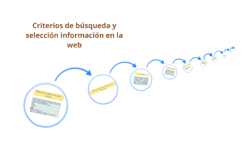 CRITERIOS BUSQUEDA Y SELECCION INFORMACION EN LA WEB By Luis Renteria ...