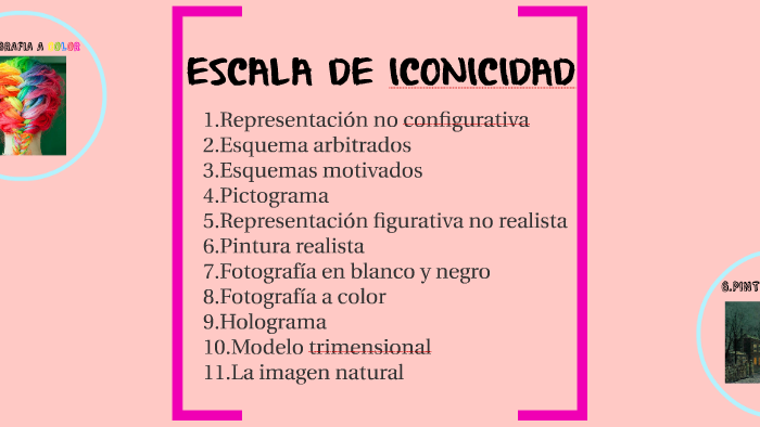 Escala De Iconicidad By Sara Cc