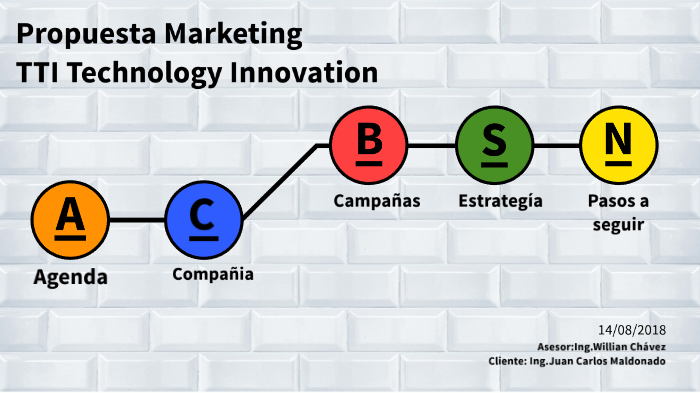 Marketing Digital para tu empresa by Willian Chavez on Prezi