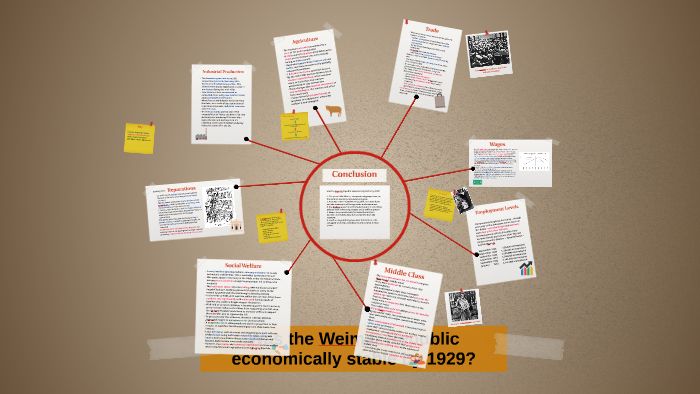 Weimar Republic (HANDOUT) by Michael Repton on Prezi