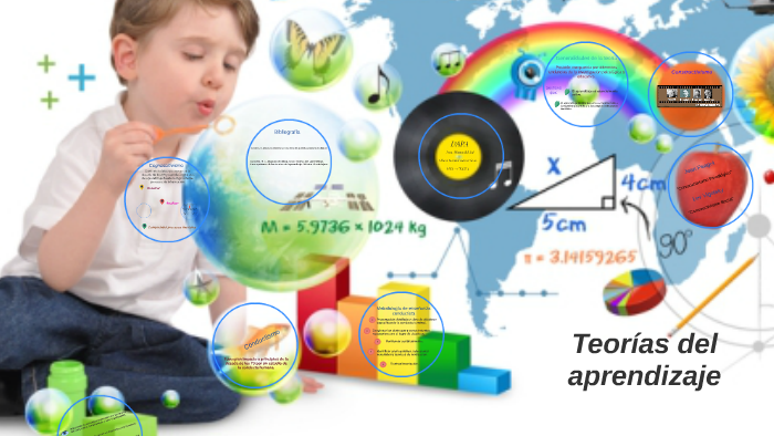 Teorías del aprendizaje by Liliana Garcia Torres on Prezi